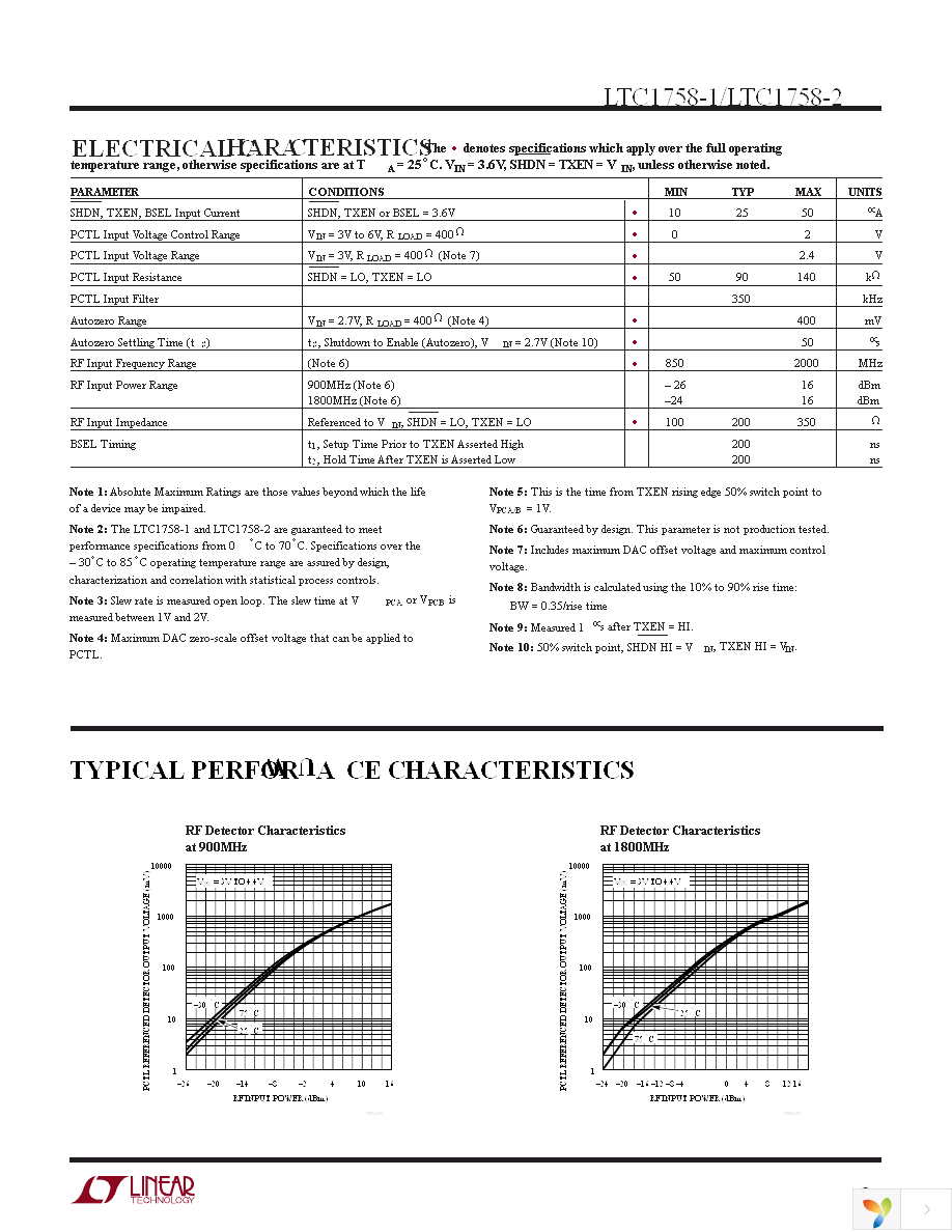 LTC1758-2EMS Page 3