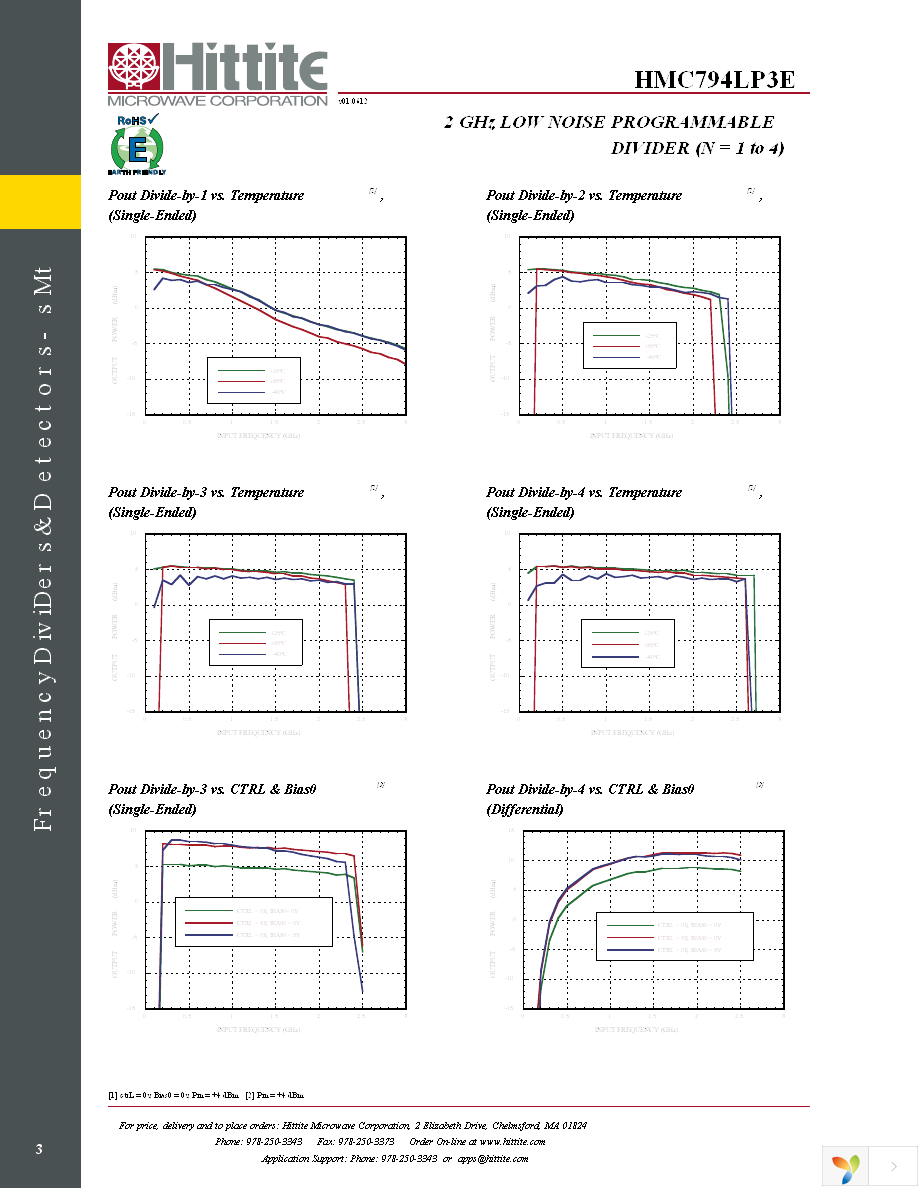 HMC794LP3E Page 5