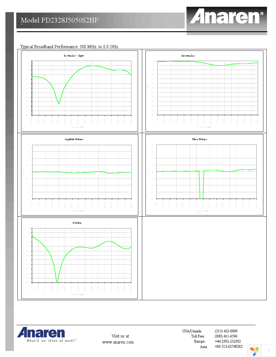 PD2328J5050S2HF Page 2