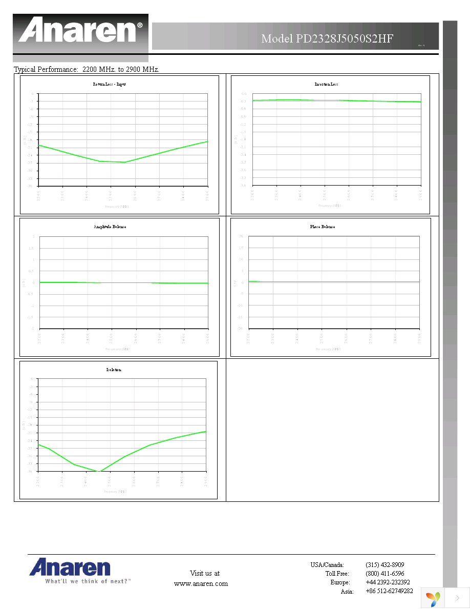 PD2328J5050S2HF Page 3