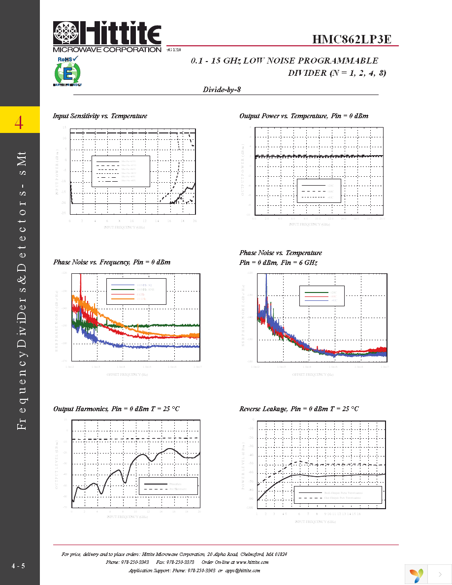 HMC862LP3E Page 7