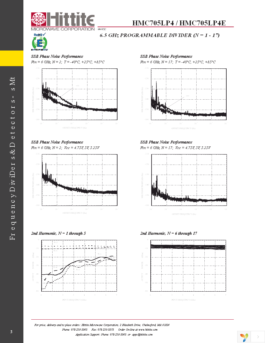 HMC705LP4E Page 5