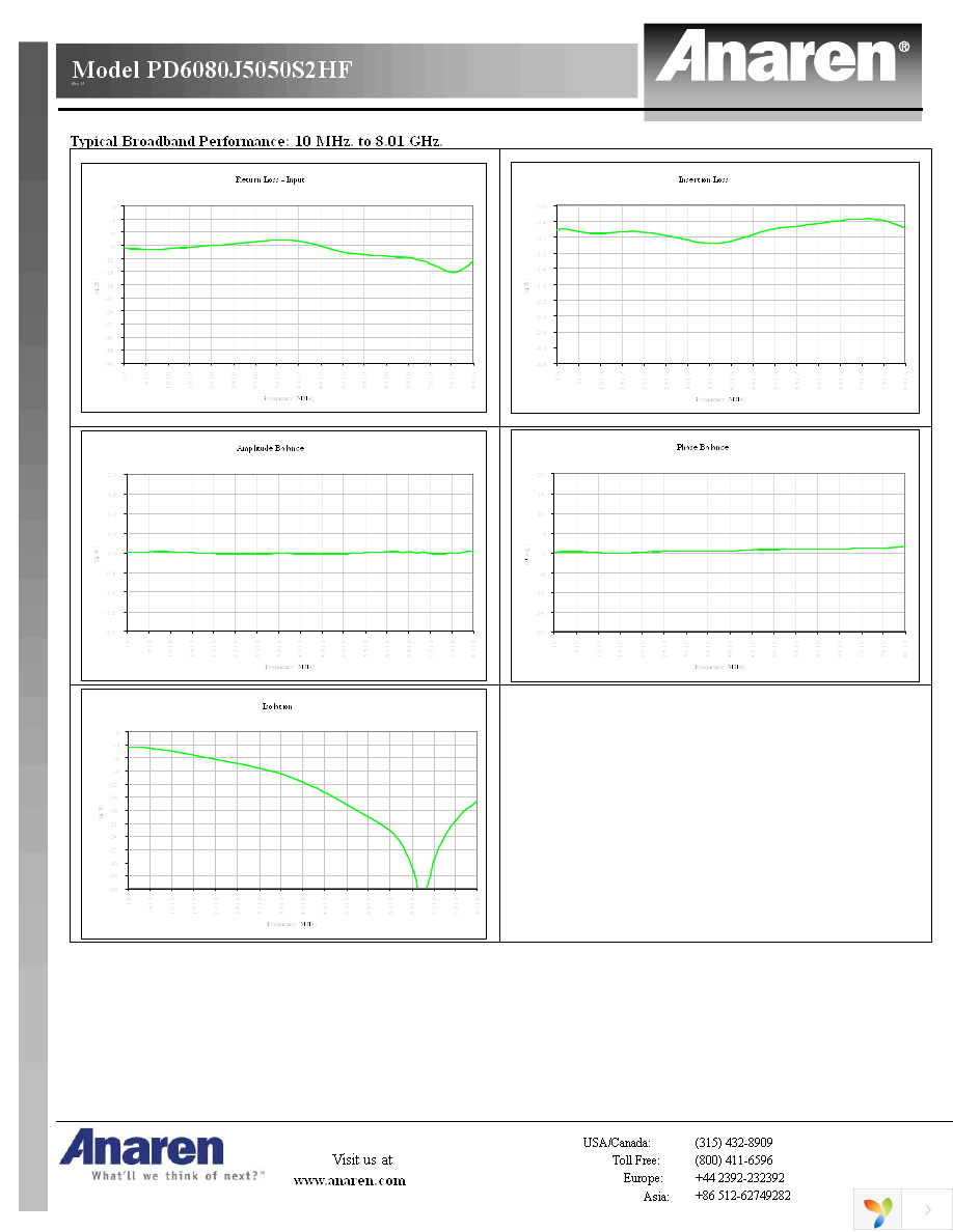 PD6080J5050S2HF Page 2