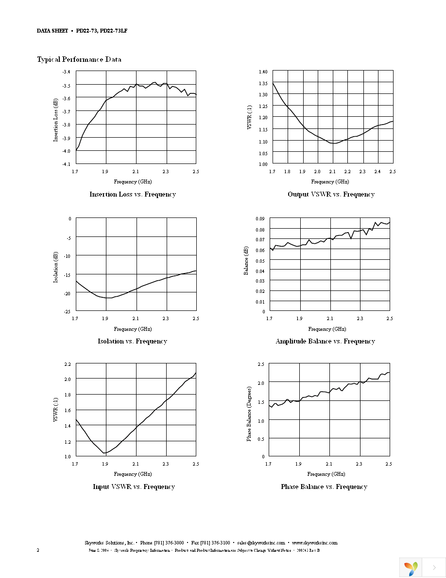 PD22-73LF Page 2