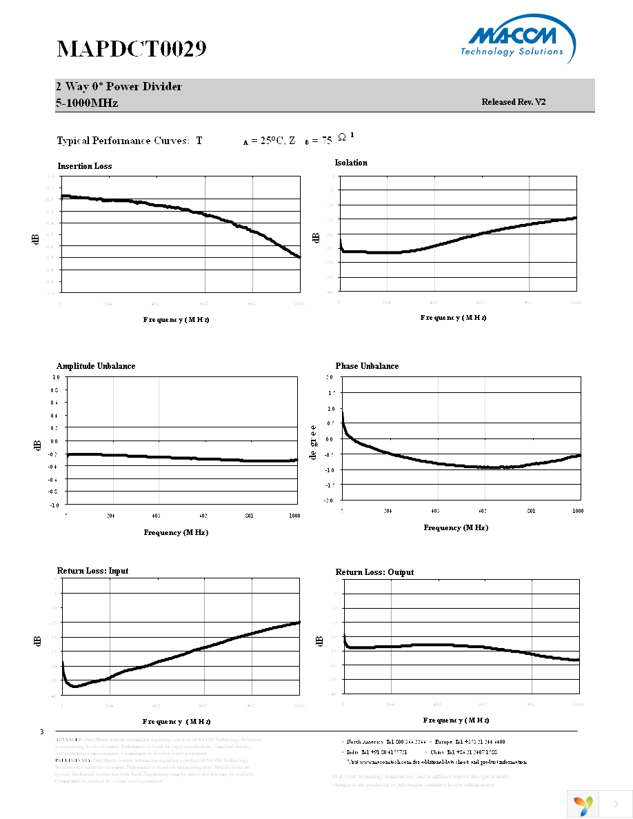 MAPDCT0029 Page 3