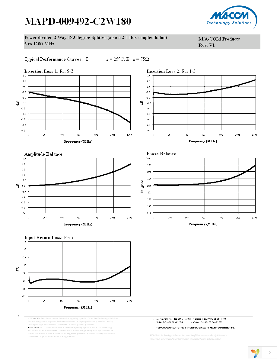 MAPD-009492-C2W180 Page 3