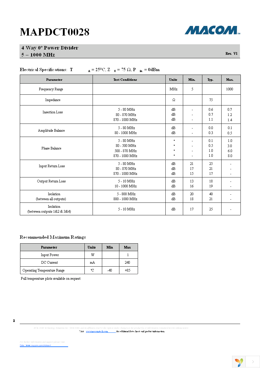 MAPDCT0028 Page 2