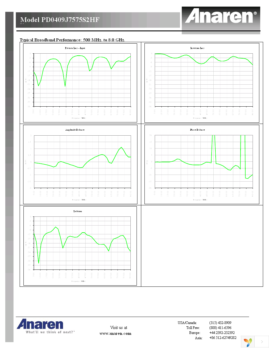 PD0409J7575S2HF Page 2