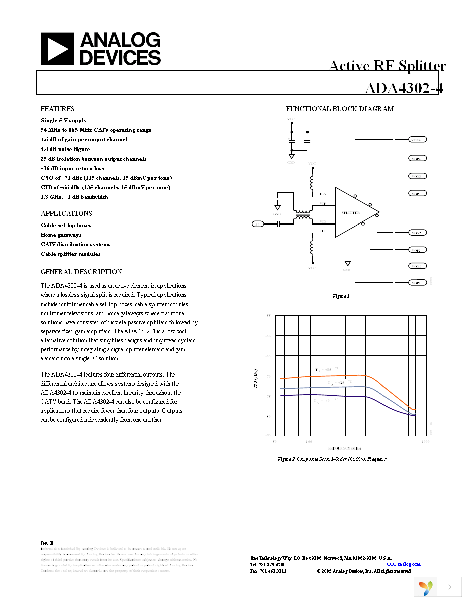 ADA4302-4ACPZ-RL Page 1