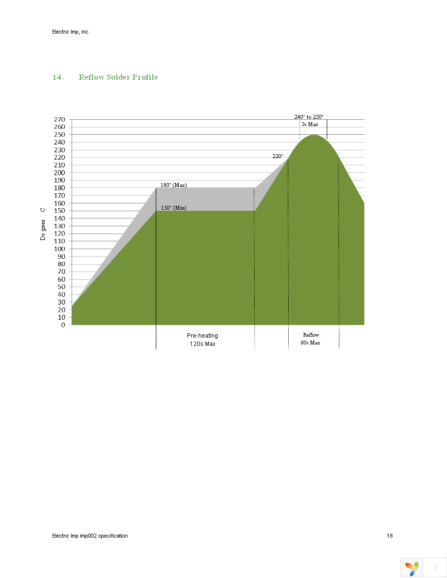 IMP002-S-US-TR Page 18