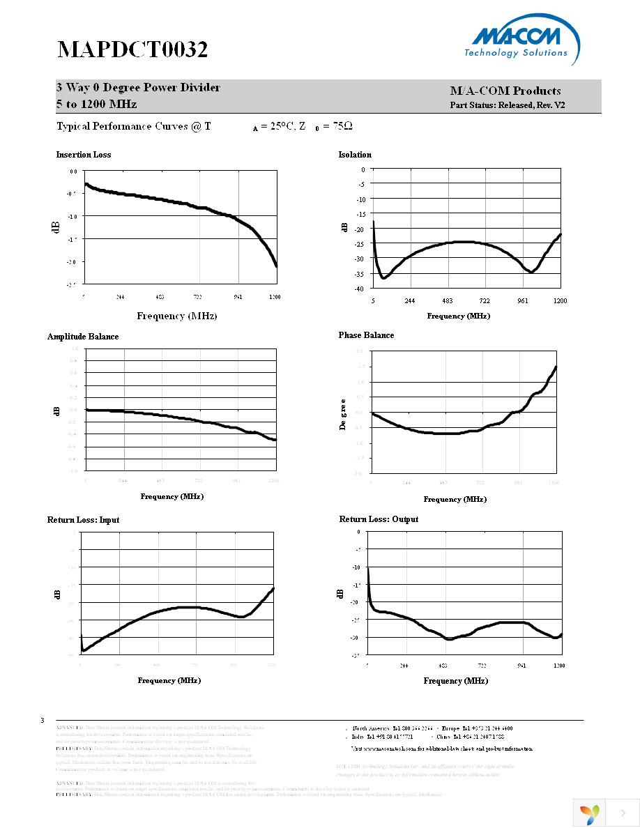 MAPDCT0032 Page 3