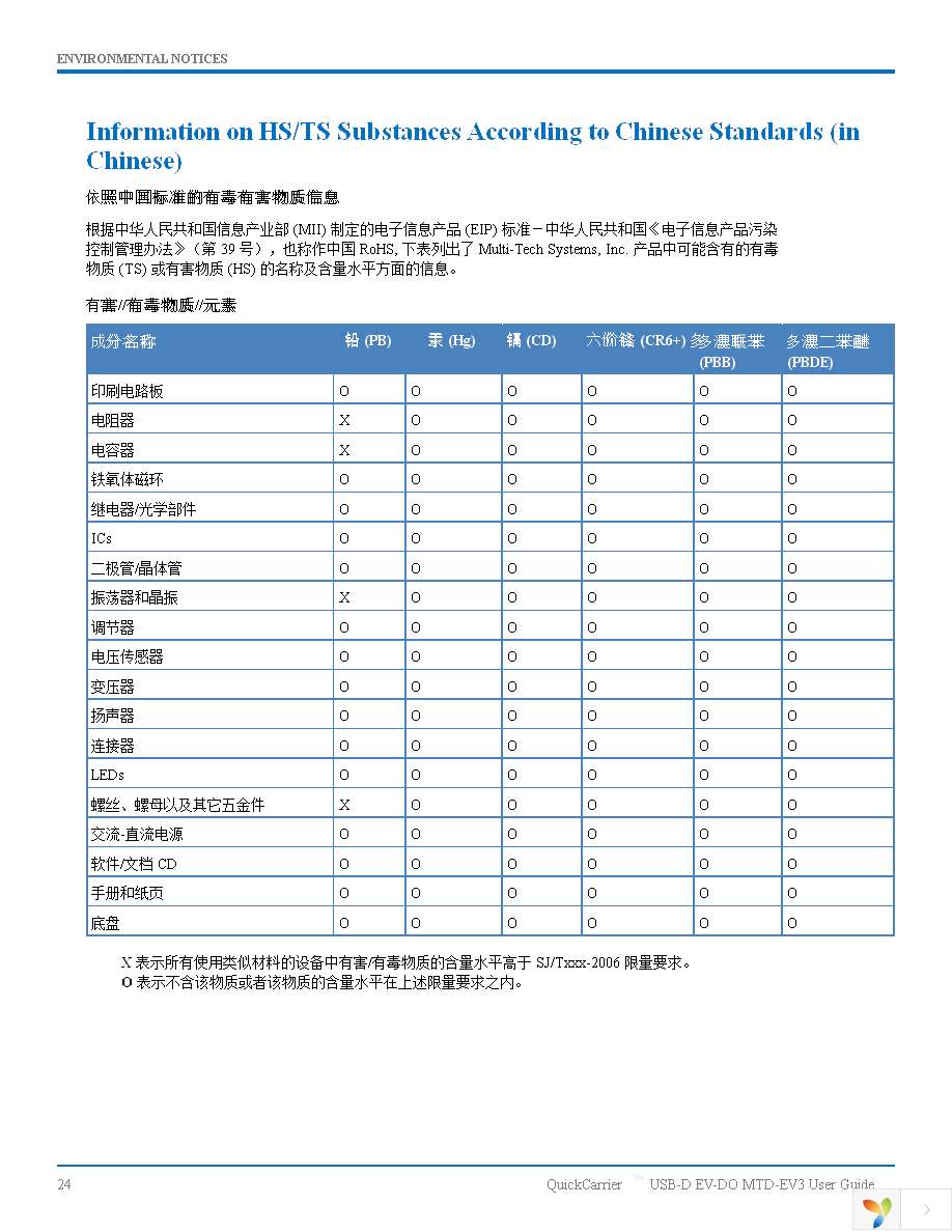 MTD-EV3-N3 Page 24