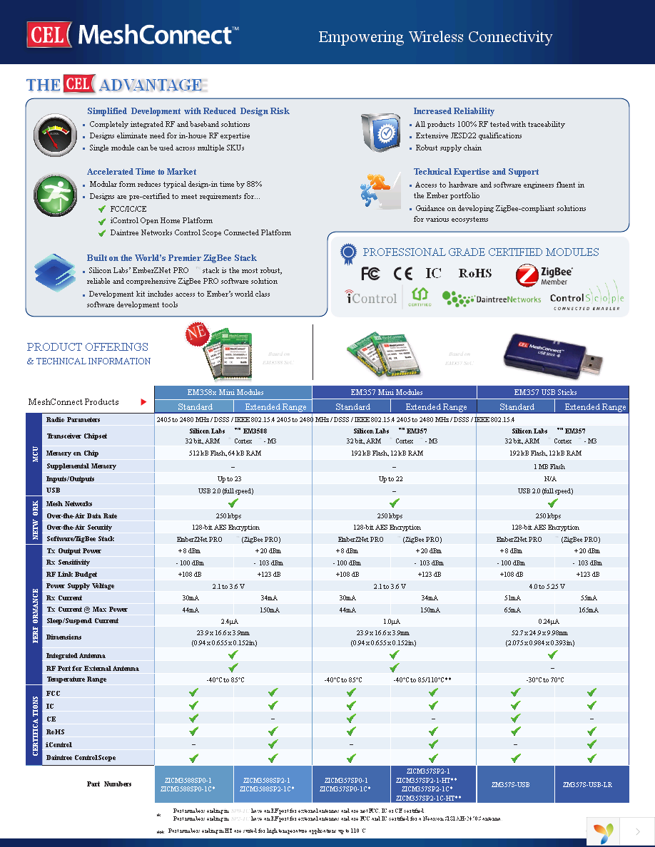 ZM357S-USB-LR Page 2