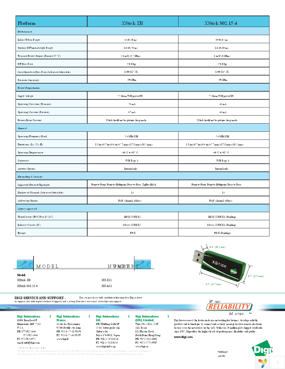 XU-Z11 Page 2