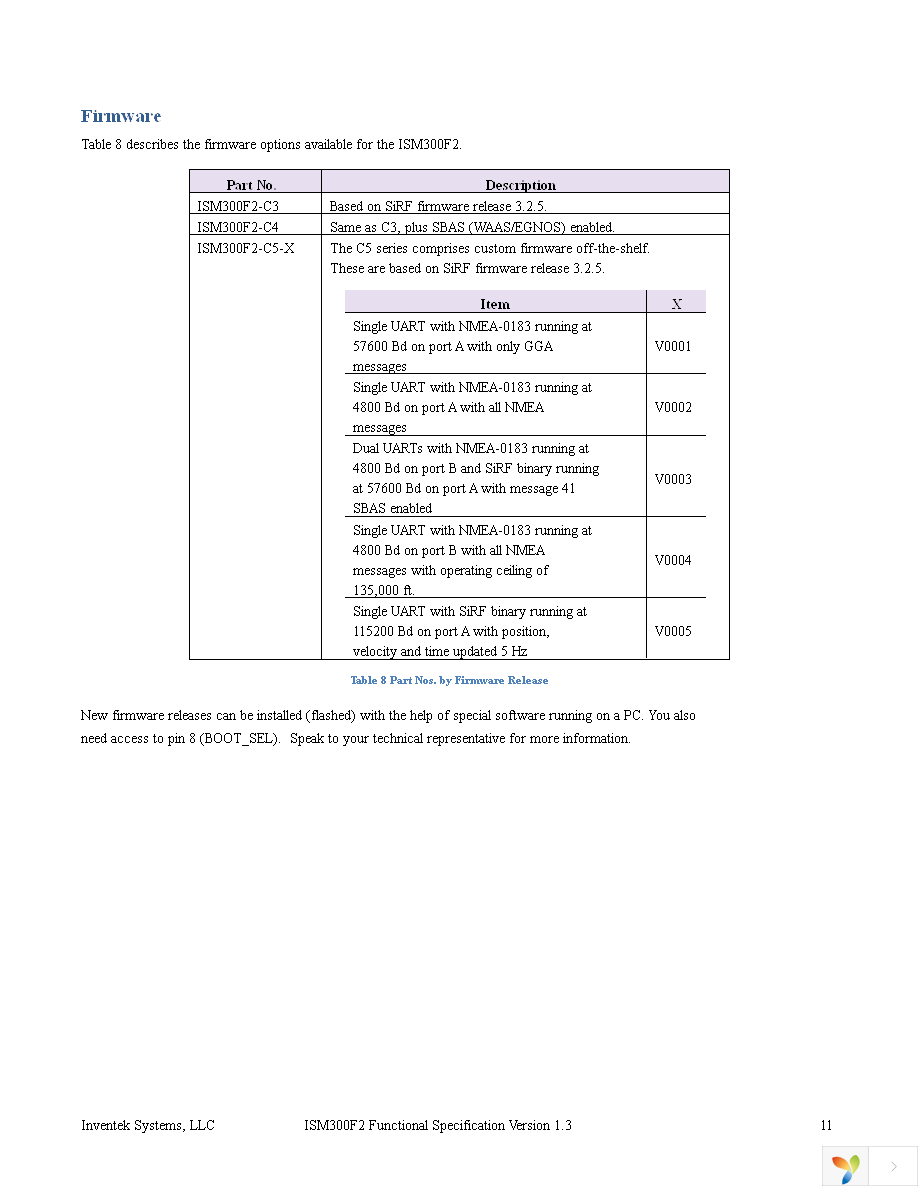 EZ-GPS Page 15