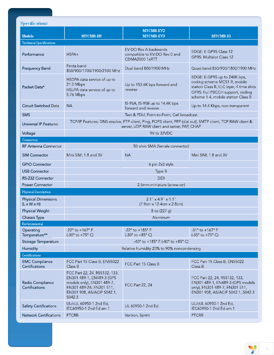 MTCMR-C2-N3-NAM Page 2