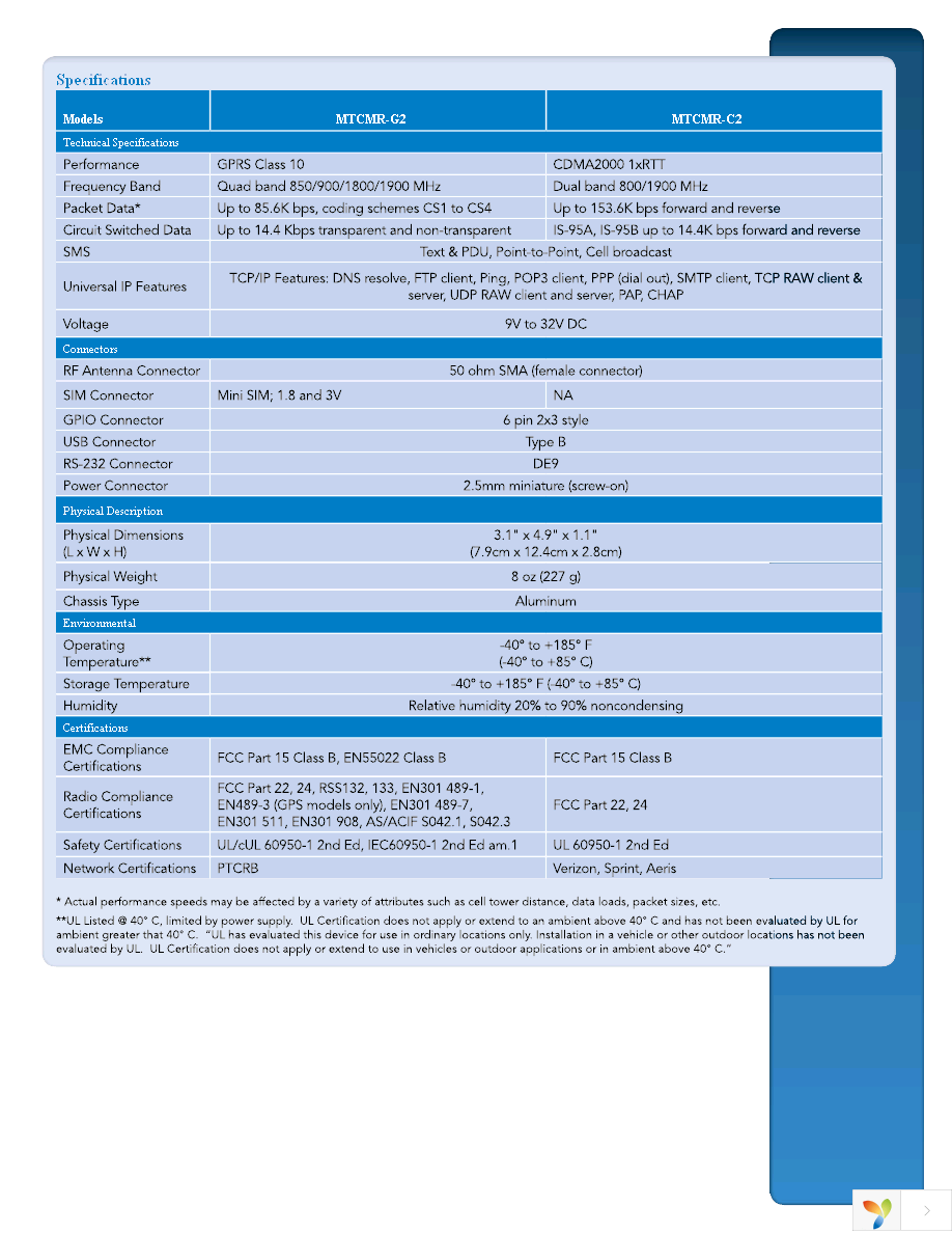 MTCMR-C2-N3-NAM Page 3