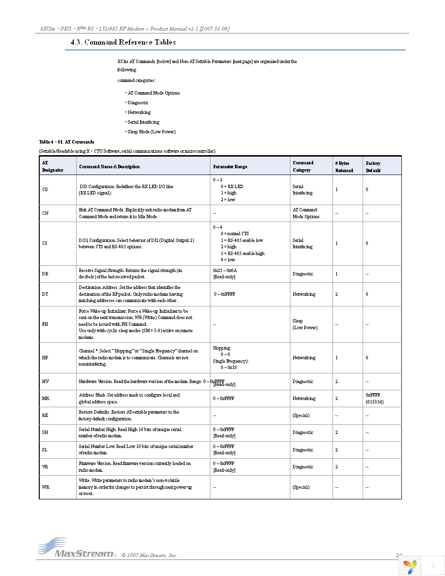 XC09-009PKTI-RA Page 20