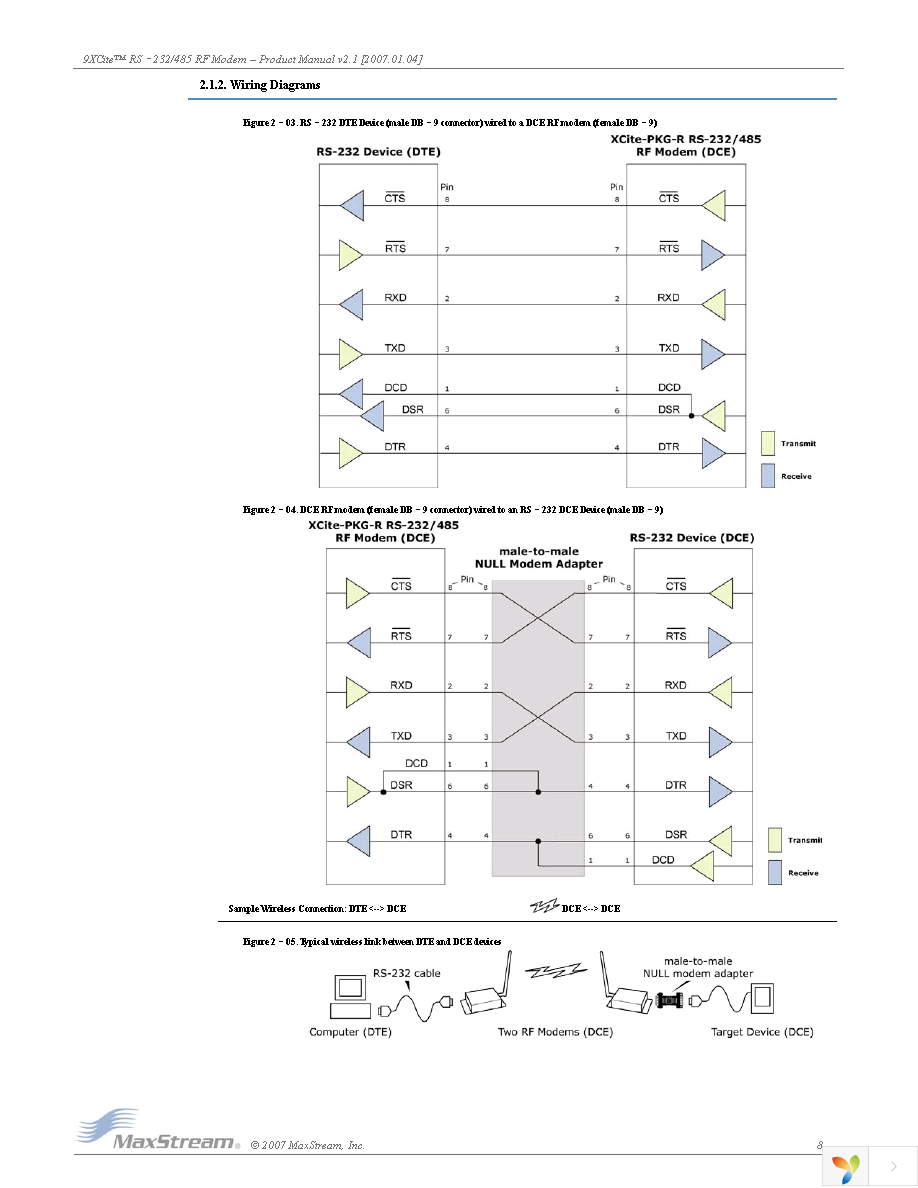 XC09-009PKTI-RA Page 8