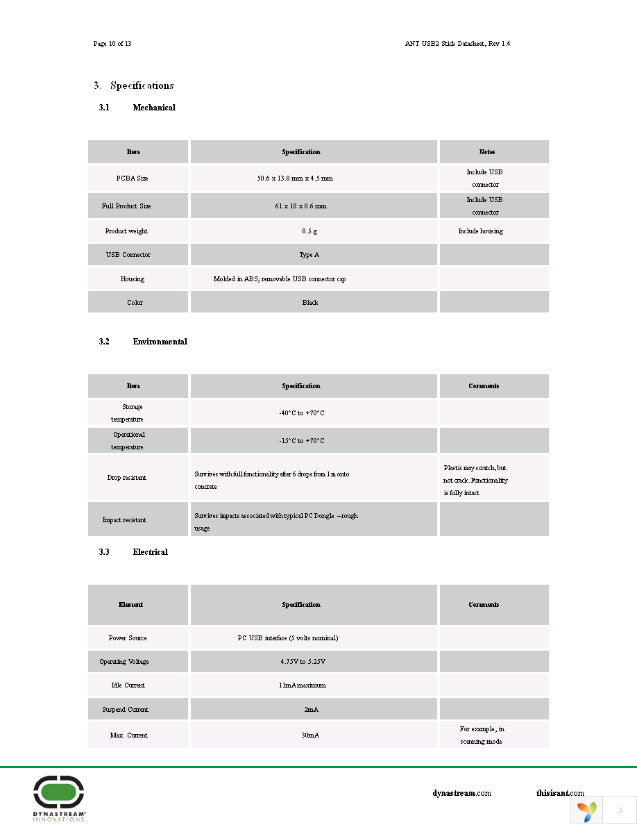 ANTUSB2-ANT Page 10