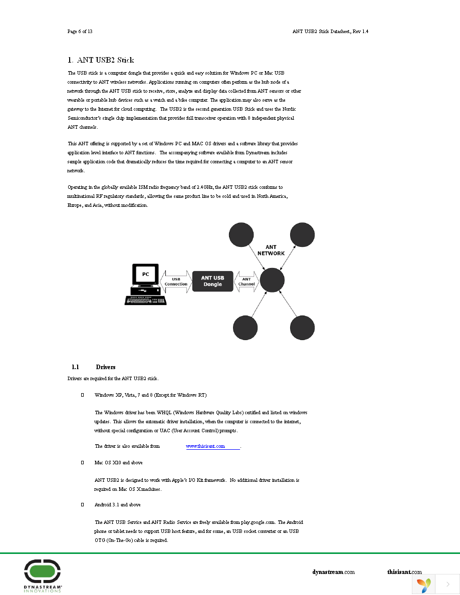 ANTUSB2-ANT Page 6