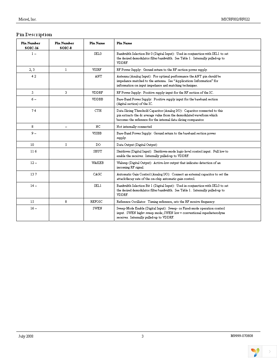 MICRF002YM Page 3