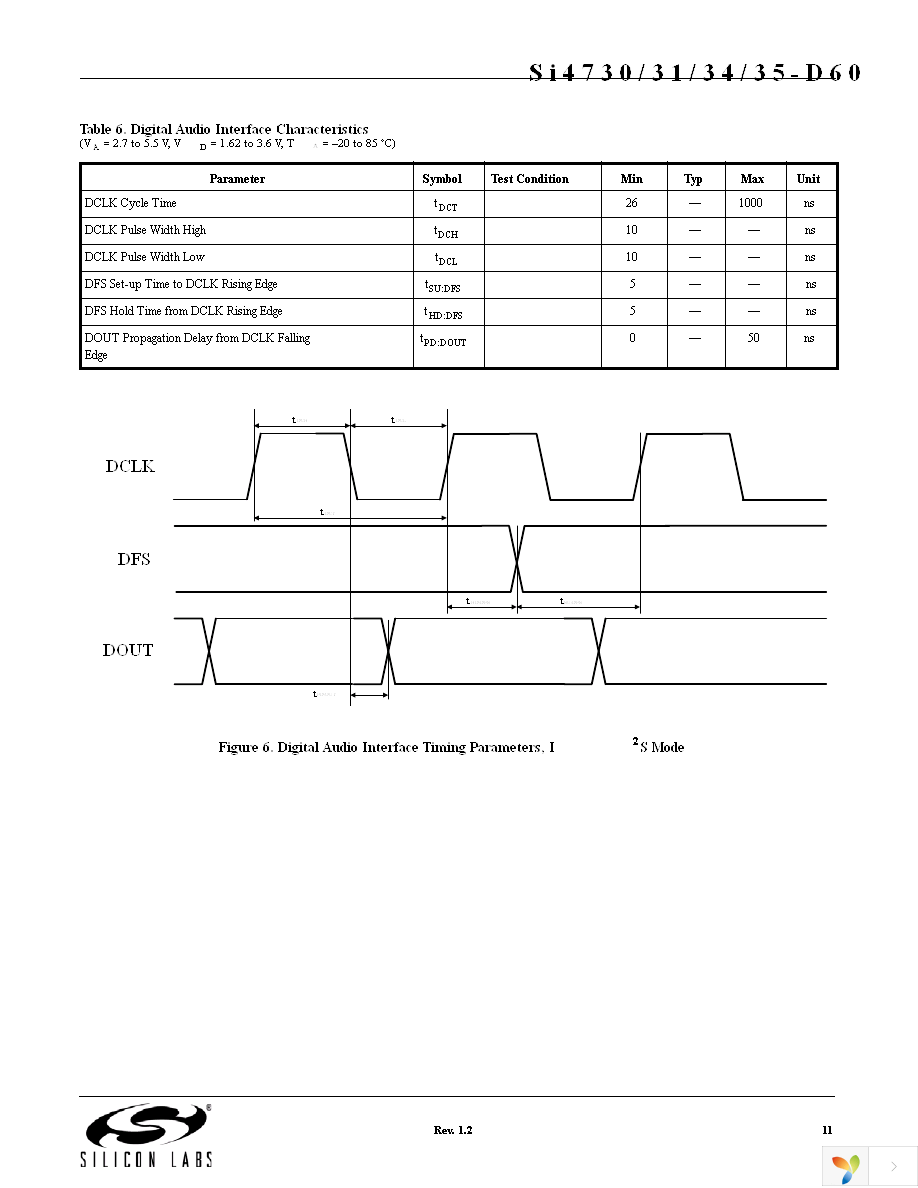 SI4730-D60-GM Page 11