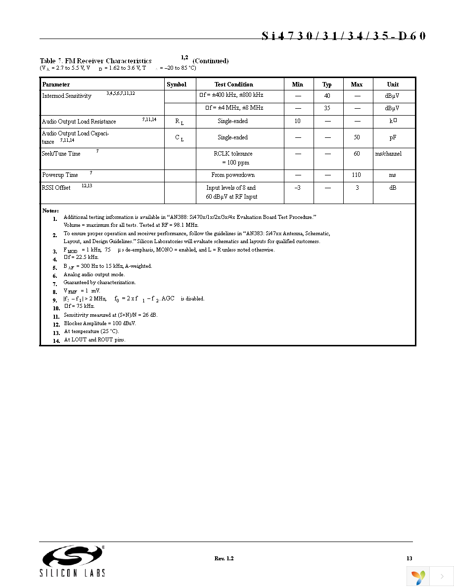 SI4730-D60-GM Page 13