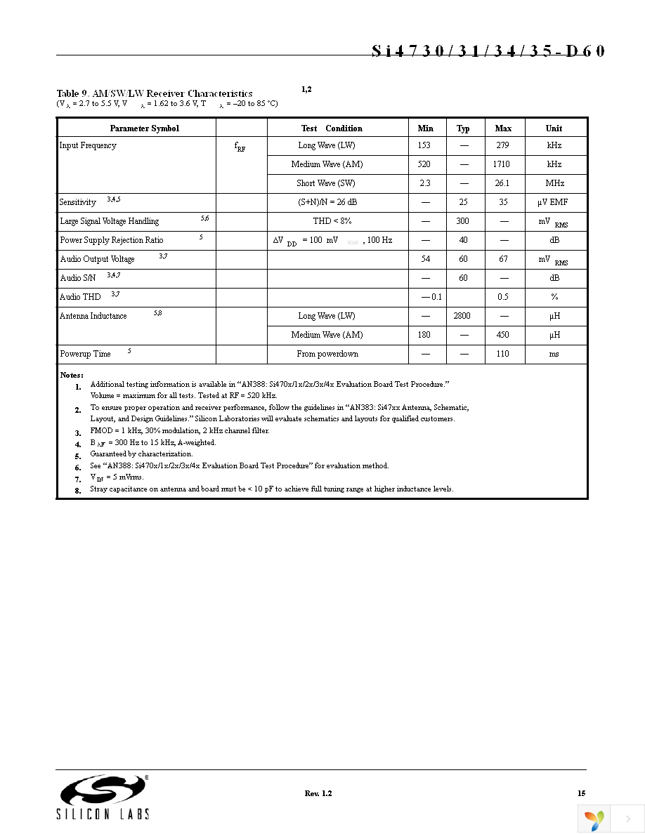 SI4730-D60-GM Page 15