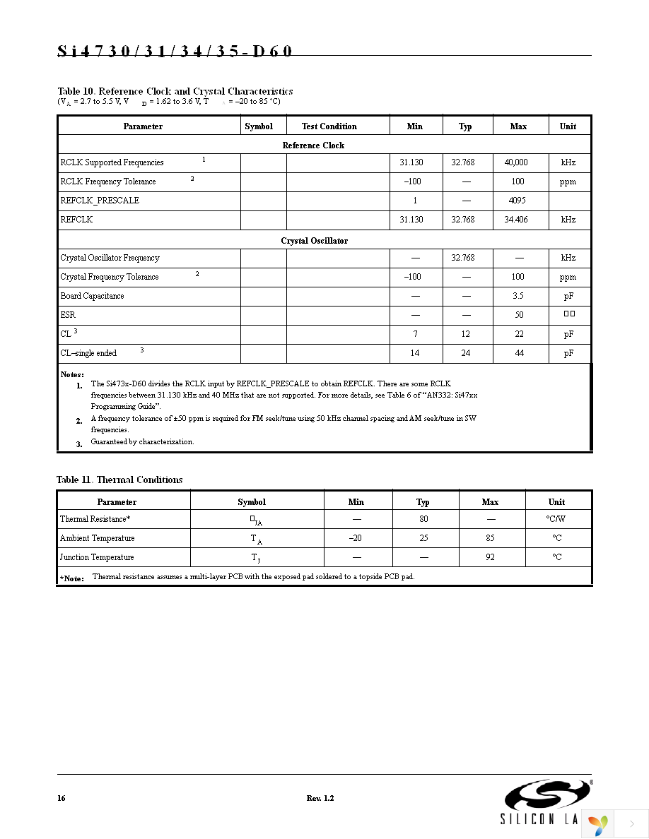 SI4730-D60-GM Page 16