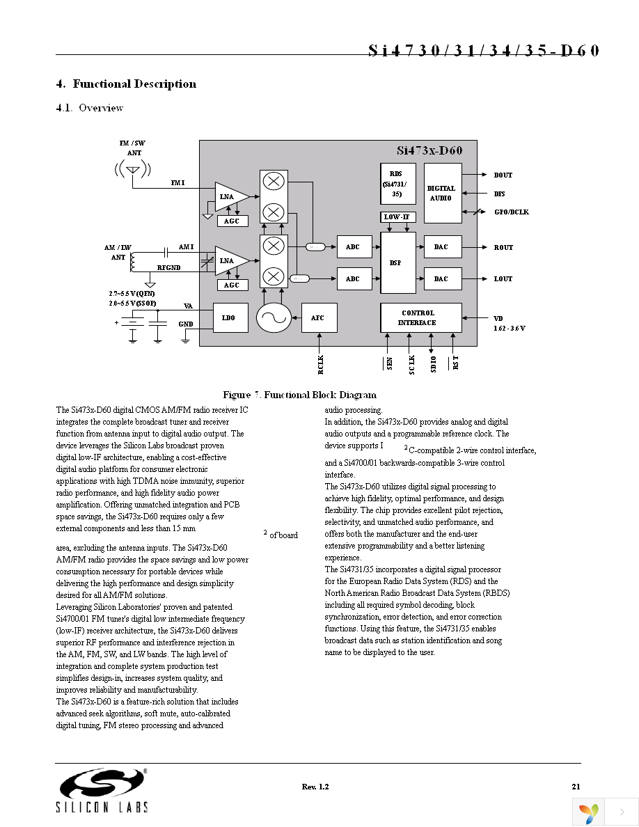 SI4730-D60-GM Page 21