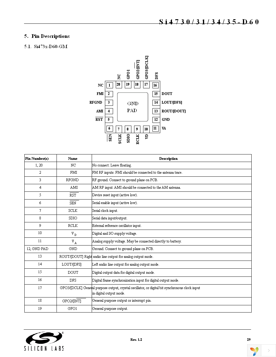 SI4730-D60-GM Page 29