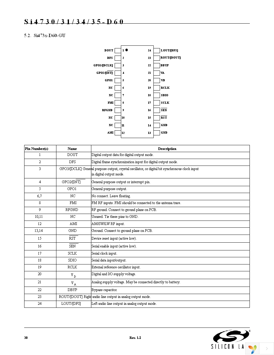 SI4730-D60-GM Page 30