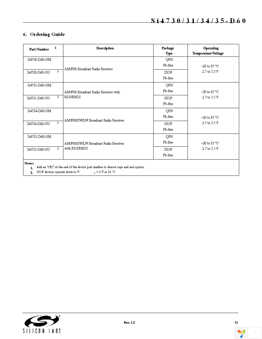 SI4730-D60-GM Page 31