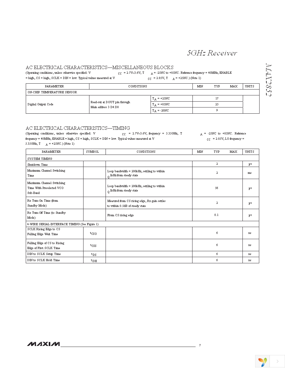 MAX2852ITK+ Page 7