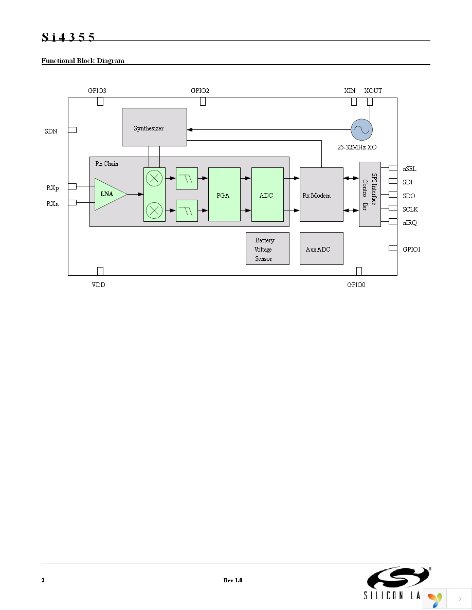 SI4355-B1A-FM Page 2