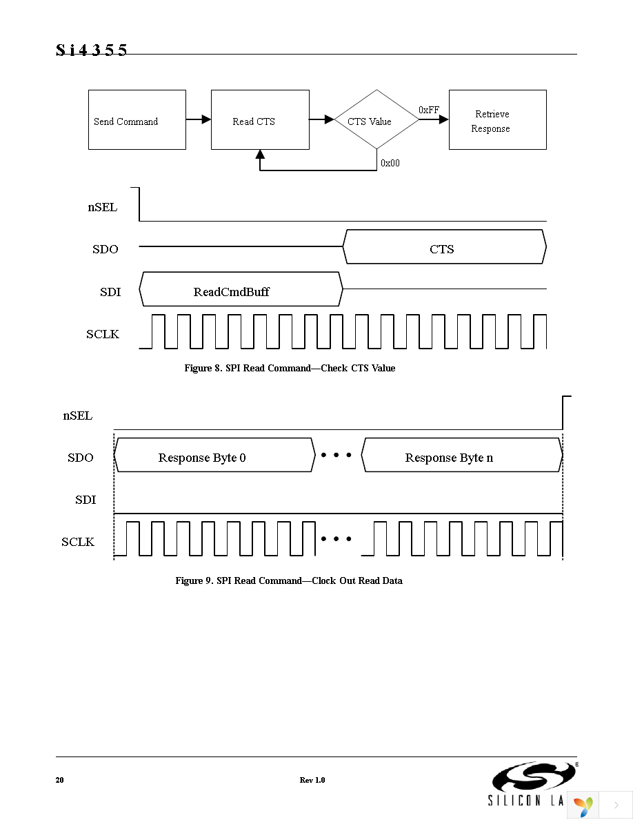 SI4355-B1A-FM Page 20