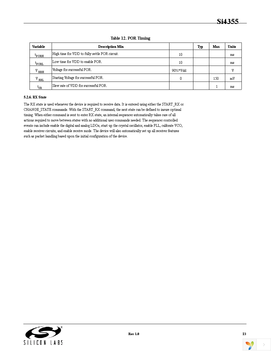 SI4355-B1A-FM Page 23