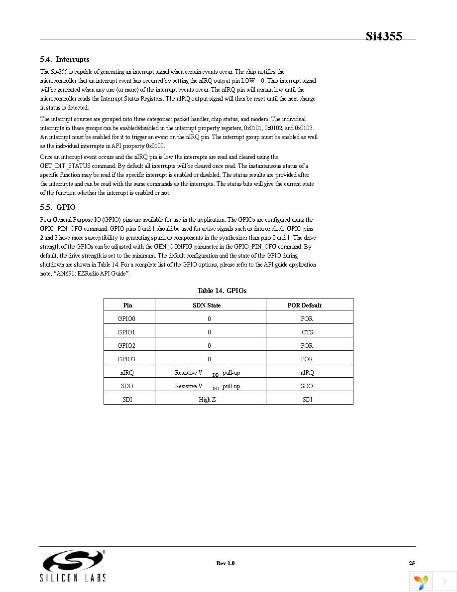 SI4355-B1A-FM Page 25