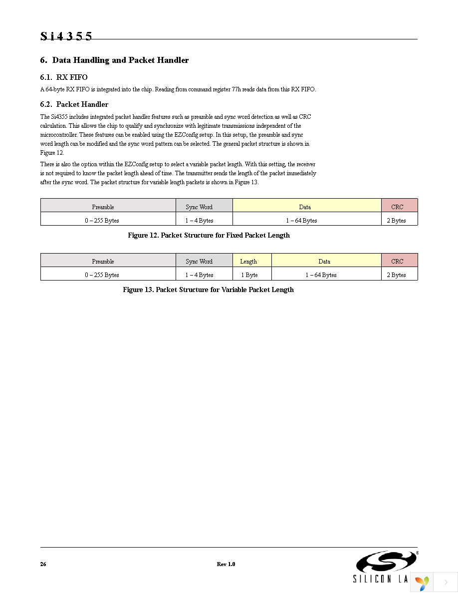 SI4355-B1A-FM Page 26