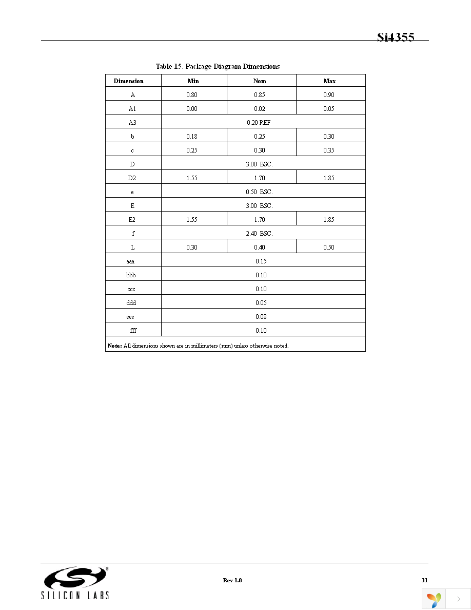 SI4355-B1A-FM Page 31