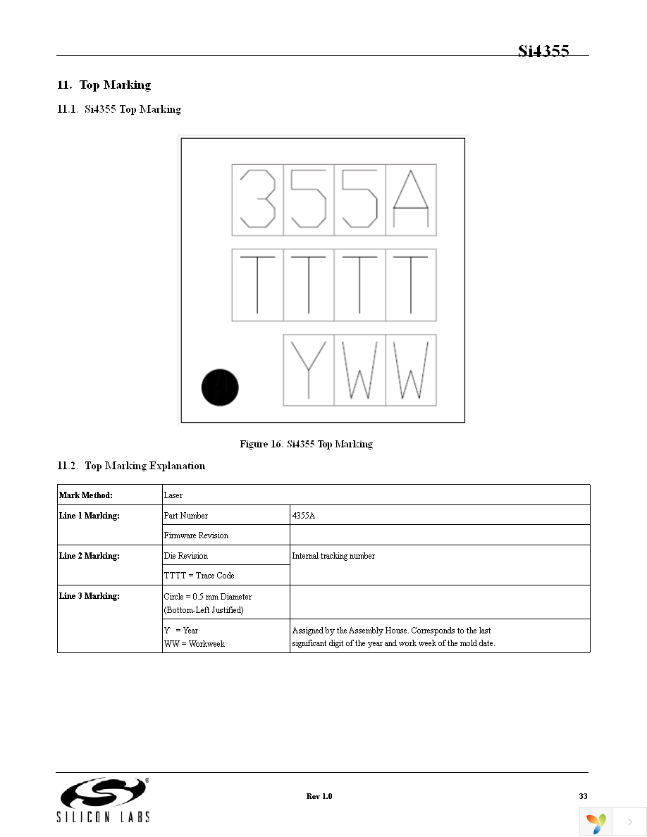 SI4355-B1A-FM Page 33