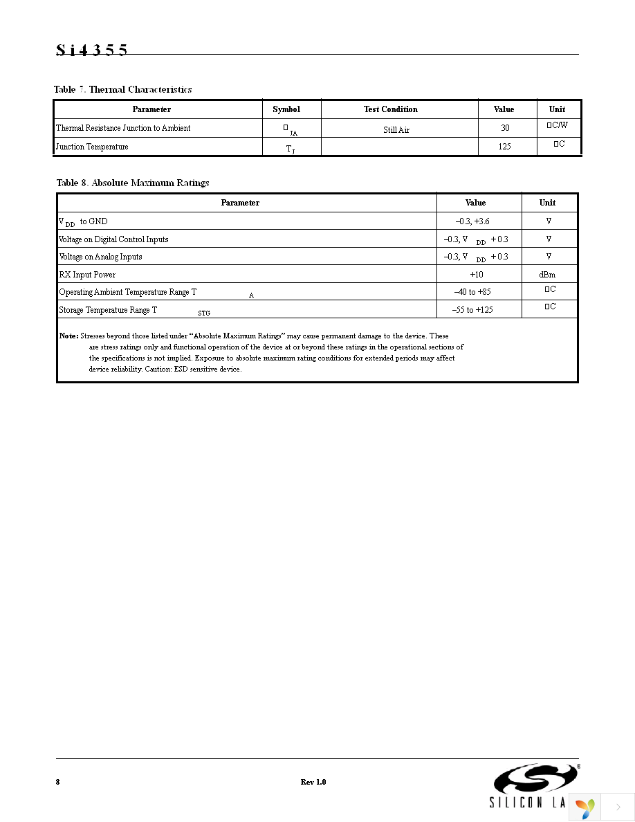 SI4355-B1A-FM Page 8