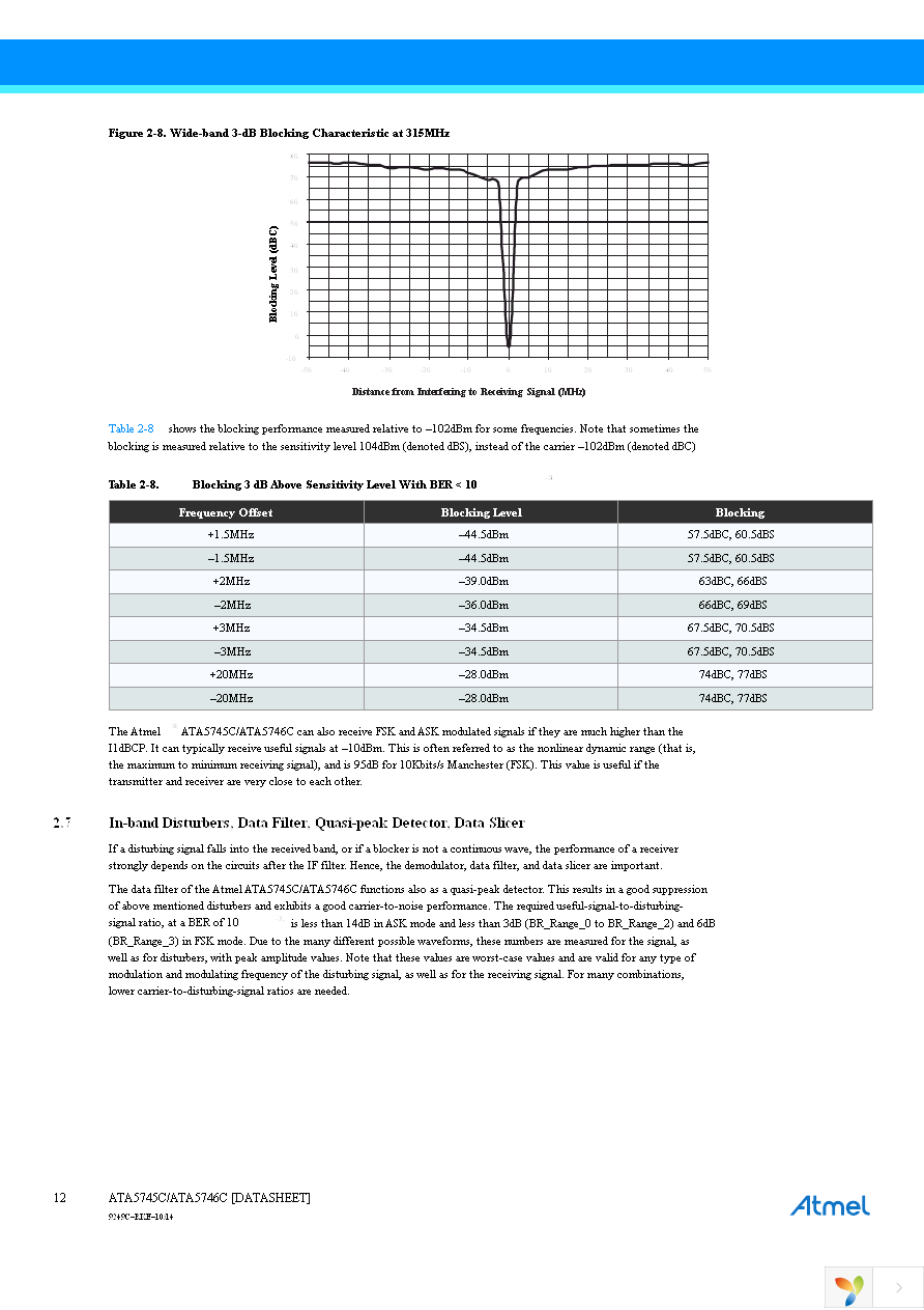 ATA5745C-PXQW Page 12