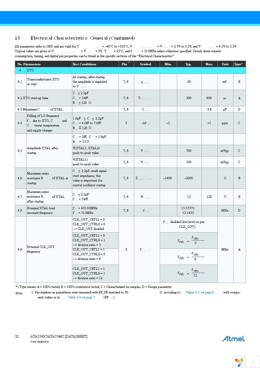 ATA5745C-PXQW Page 32