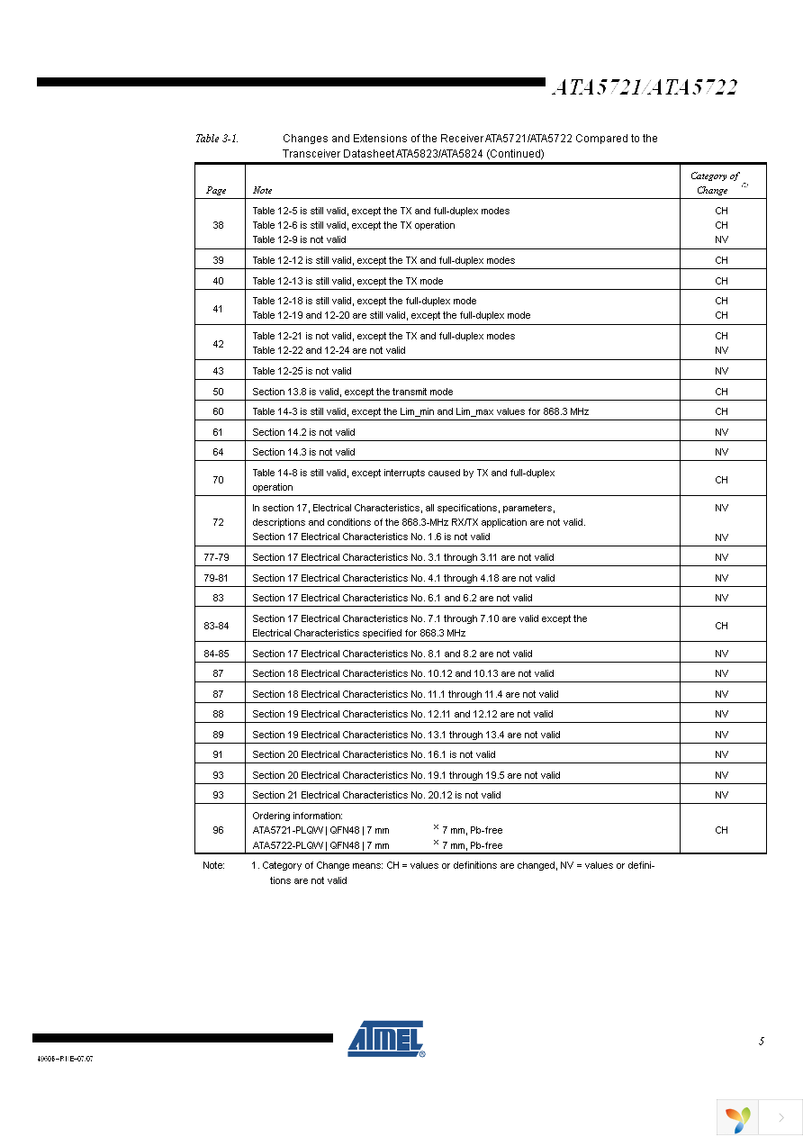 ATA5721C-PLQW Page 5