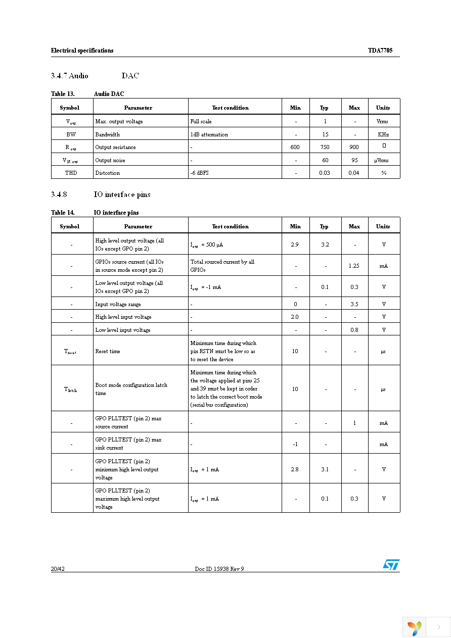 TDA7705 Page 20