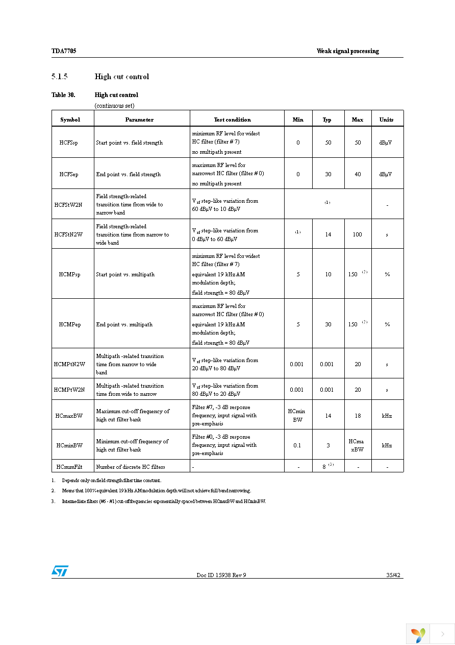 TDA7705 Page 35