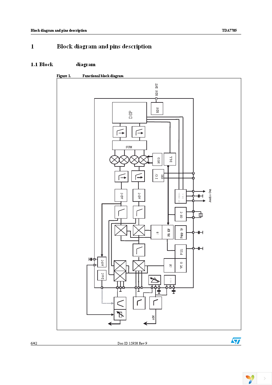 TDA7705 Page 6