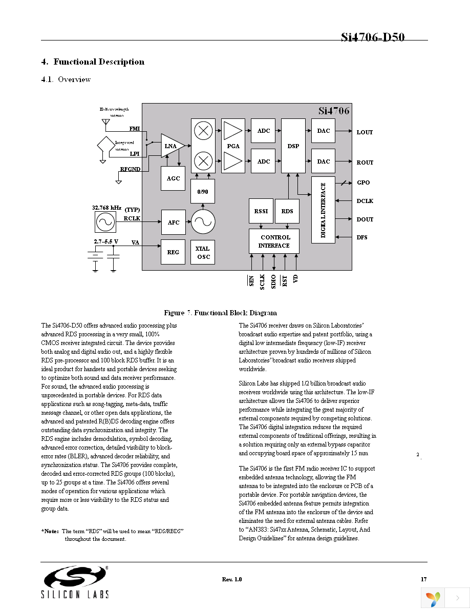 SI4706-D50-GM Page 17